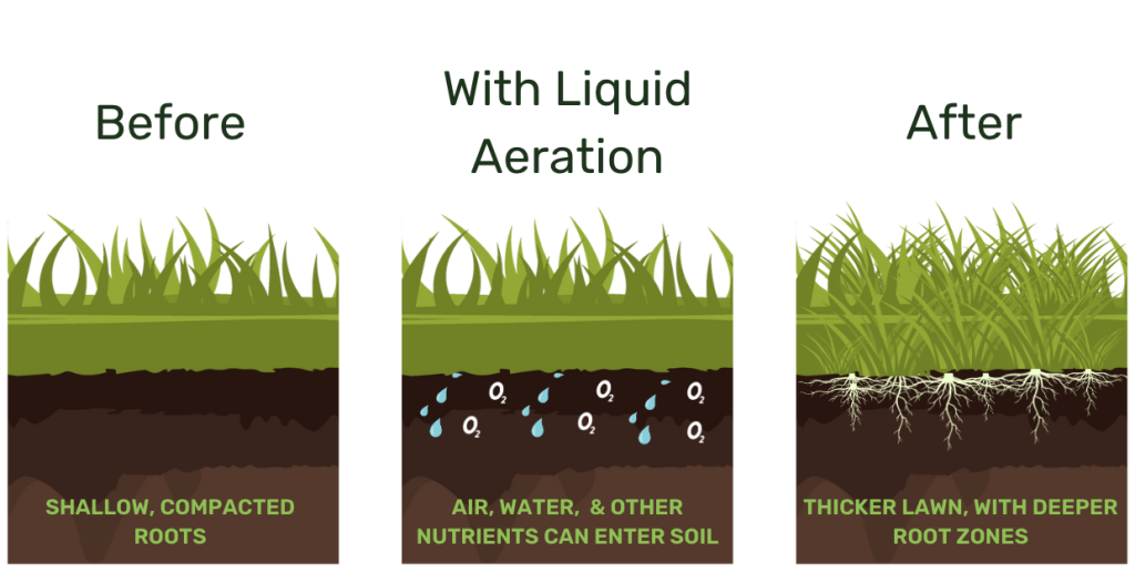 liquid aeration liquid aeration graphic